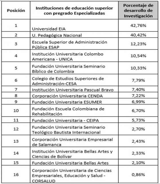 B2Ap3 Medium Universidad Colombia Enfoque Especializado2