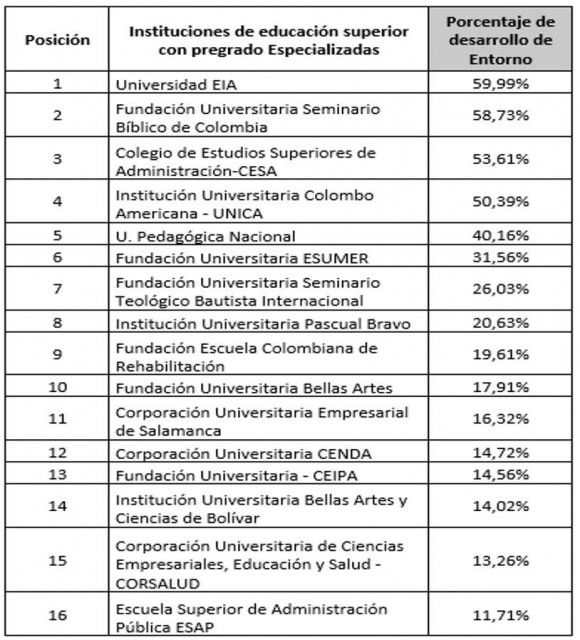 B2Ap3 Medium Universidad Colombia Enfoque Especializado3