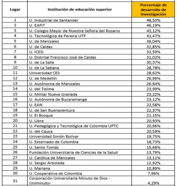 B2Ap3 Medium Universidad Colombia Enfoque Maestria2