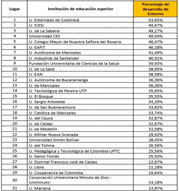 B2Ap3 Medium Universidad Colombia Enfoque Maestria3