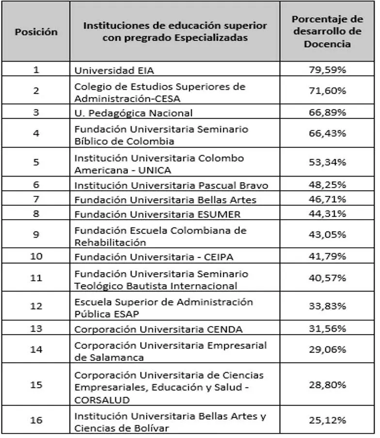 Universidad Colombia Enfoque Especializado1