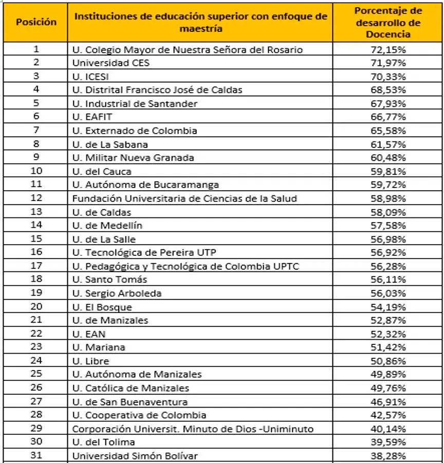Universidad Colombia Enfoque Maestria1