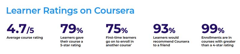 Coursera Valoracion Estudiantes Imagen4