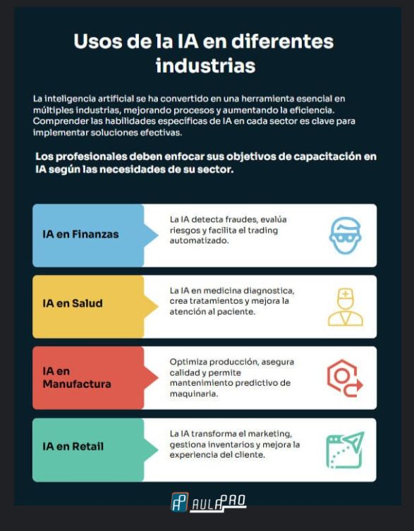 Habilidades De Ia Más Demandadas En 2025: Guía Completa Habilidades Ia En Diferentes Industrias