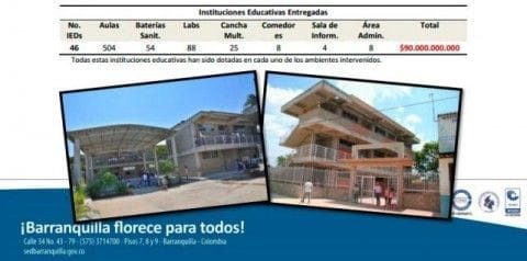 Gráfico 1 mejores colegios Barranquilla Atlántico
